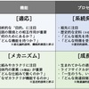 デキる人はみんな使ってる思考の枠組み／ティンバーゲンの4つの「なぜ？」