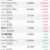 円高株安