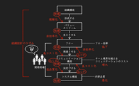記事を見る