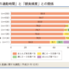 人事の仕組みと「食事」