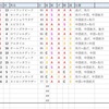 3/25回顧と1-3月結果【逆神状態突入】