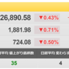 10/24（月）　マーケットの流れに異変アリ！為替トレンドに合わせた日本株戦略　良品計画（7453）