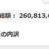 地球PF：2.61億円、前週比630万円増