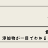 【食品表示】添加物が一目でわかるポイント教えます