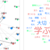 2学期の総合的な学習の時間、振り返り