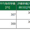 東電株　大化け2