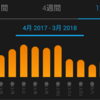 3月のランを振り返る