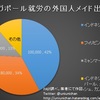 シンガポールのメイドは奴隷か?!と議論する前に知っていて欲しいこと