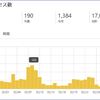 2026年2月のアクセス状況