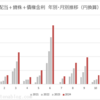 2024年11月の配当金
