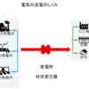  [電気08] 送電について