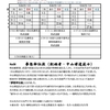 稽古予定（３月以降）