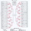 第39回潮来市長杯（R4）速報③　2022