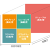 BCGの最新コンセプト！「戦略にこそ「戦略」が必要だ」