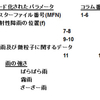 「黒い雨」被曝者に関する内部資料、通称『オークリッジ・レポート』勝手訳その１