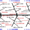 No.８０　ストレス対処法　スランプでブログ書けず２