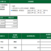 2023年02月15日（水）