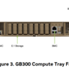 Microsoft の NVIDIA GB300 NVL72