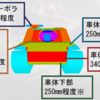 第三回Tier10戦車の抜き方講座　Obj268V4編