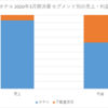 帝国ホテル 事業内容と業績推移