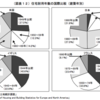 住宅の耐用年数の国際比較