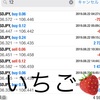 ８月２２日FXEA自動売買ソフト収益