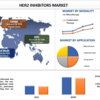 状況をナビゲートする: Her2 阻害剤市場の包括的なガイド | 2022 年から 2030 年までのシェア、規模、トレンド、予測、分析、成長