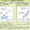 GDPギャップ 補足