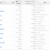 【競馬】JRA-VAN POG'24　私はこの10頭で行きます