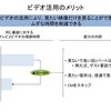 テレビは見ない、ビデオを見る、そして子供と遊ぶ