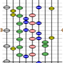 ビートかFFのメモ