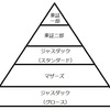 初心者でもわかる！東証一部・東証二部・ジャスダック・マザーズとは