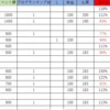 【9月予想結果】