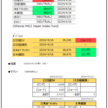 投資生活・2024年4月16日（火）