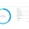 【WealthNavi(ウェルスナビ)運用から35カ月目の成績とつみたてNISA44カ月目の成績を公開します