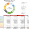 デリバティブの商品カテゴリー別シェア（2020年第1四半期）_WFE