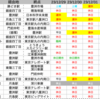 ＃１８４２　中央区臨海部の公共交通機関の２０２３－２４年　年末年始ダイヤ（確定）