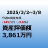 【今ではなく未来を見ましょう】あなたの投資目的は？