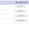 【まとめ】９月末で獲得した株主優待＆配当金