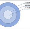 メンタルの強さを科学すると詐欺の本質が見えて来たりするのかも知れませんよねというお話