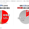 同性婚は、そのうち合法化されそう