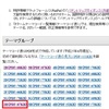 特許分類検索上級編　第11回　　Ｆタームの解析年範囲と、特許第1号のＦターム