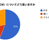 映画館の上映前に流れる予告は好き？嫌い？