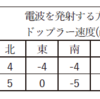 第62回 専門 問2：ウインドプロファイラ
