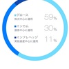 投資初心者にオススメ！ ロボアドバイザーTHEOで資産運用中