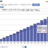 202112　運用結果