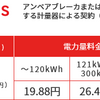 主な家電の消費電力と電気料金