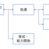 非人事向け「人事評価」がサクッとわかった気になる記事