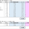 河田コーチ復帰に際して、再び送りバントを考えてみる②