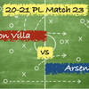 【闘う集団】Premier League 23 アストン・ヴィラ vs アーセナル